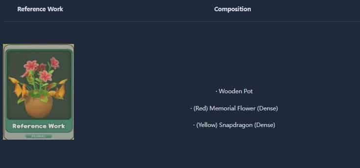 How to check ZZZ 2.4 Lightstream Notes Guide ID