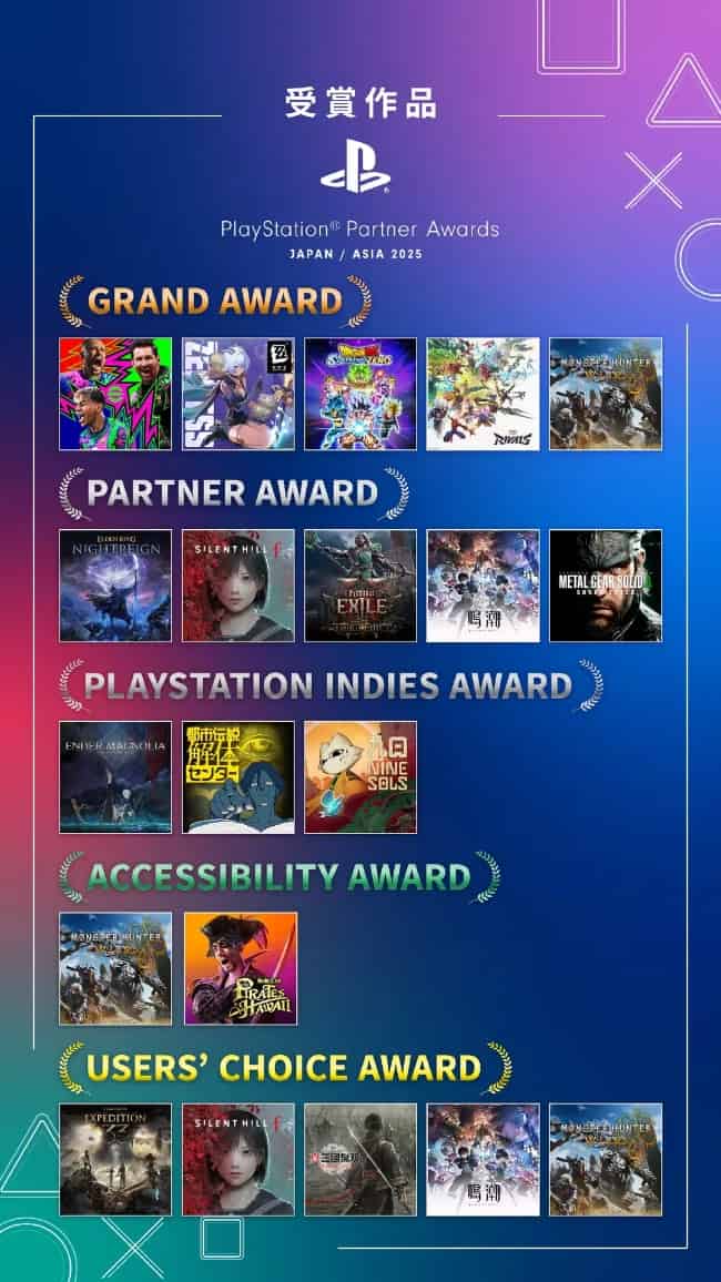 How to check ZZZ Wins the 2025 Sony PlayStation Grand Award: Players May Receive 1,600 Polychromes! ID