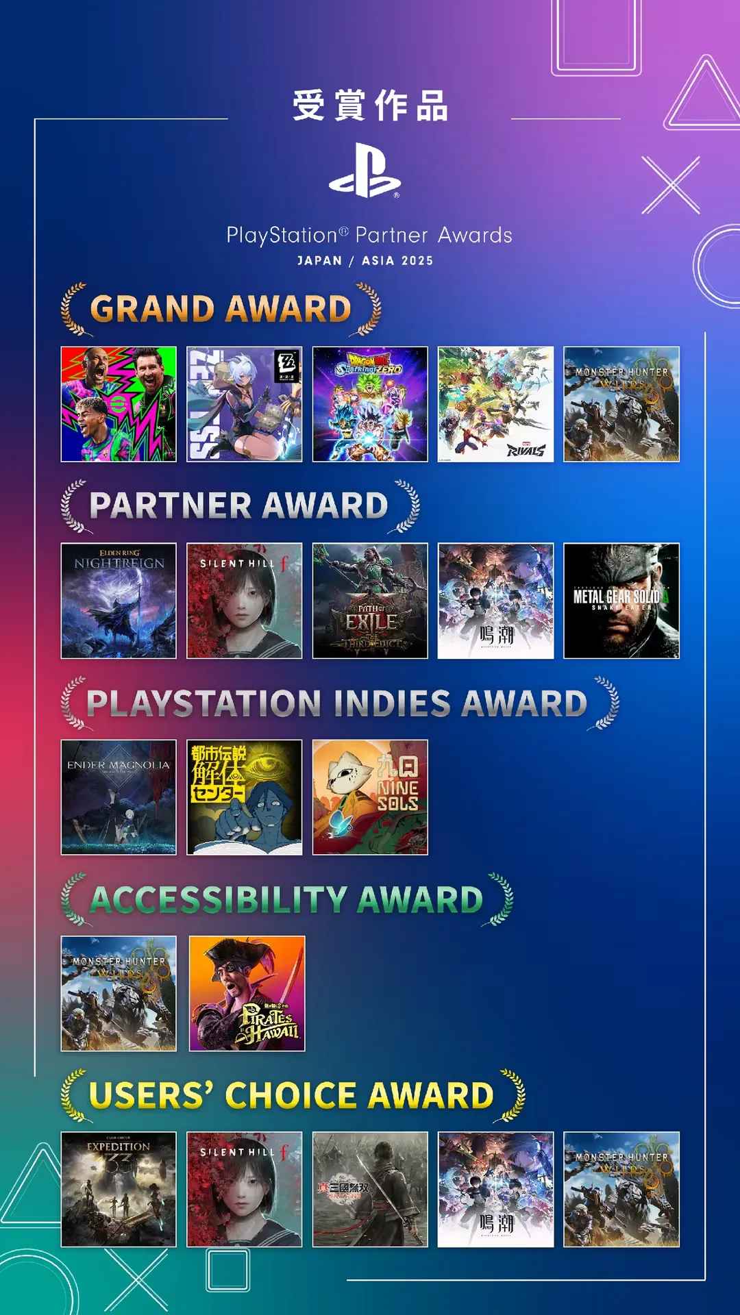 Wuthering Waves, 2025 PlayStation Awards에서 두 배 득점, Astrite Rewards 예상 ID 확인 방법