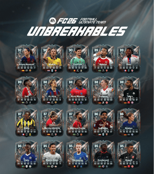 How to check EA FC26 Unbreakables Promo Leaks: Release Date, Players & SBC ID