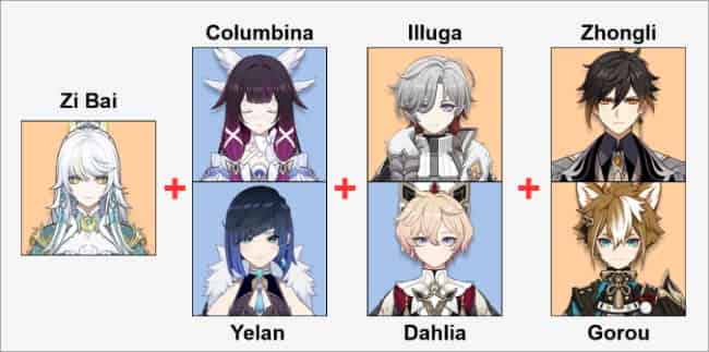 How to check Genshin Luna IV Zi Bai Best Build: Weapons, Artifacts, Constellations & Team Comps ID