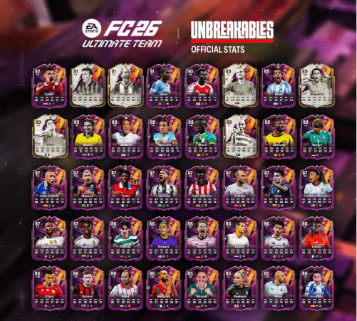 How to check EA FC26 Unbreakables Promo Leaks: Release Date, Players & SBC ID