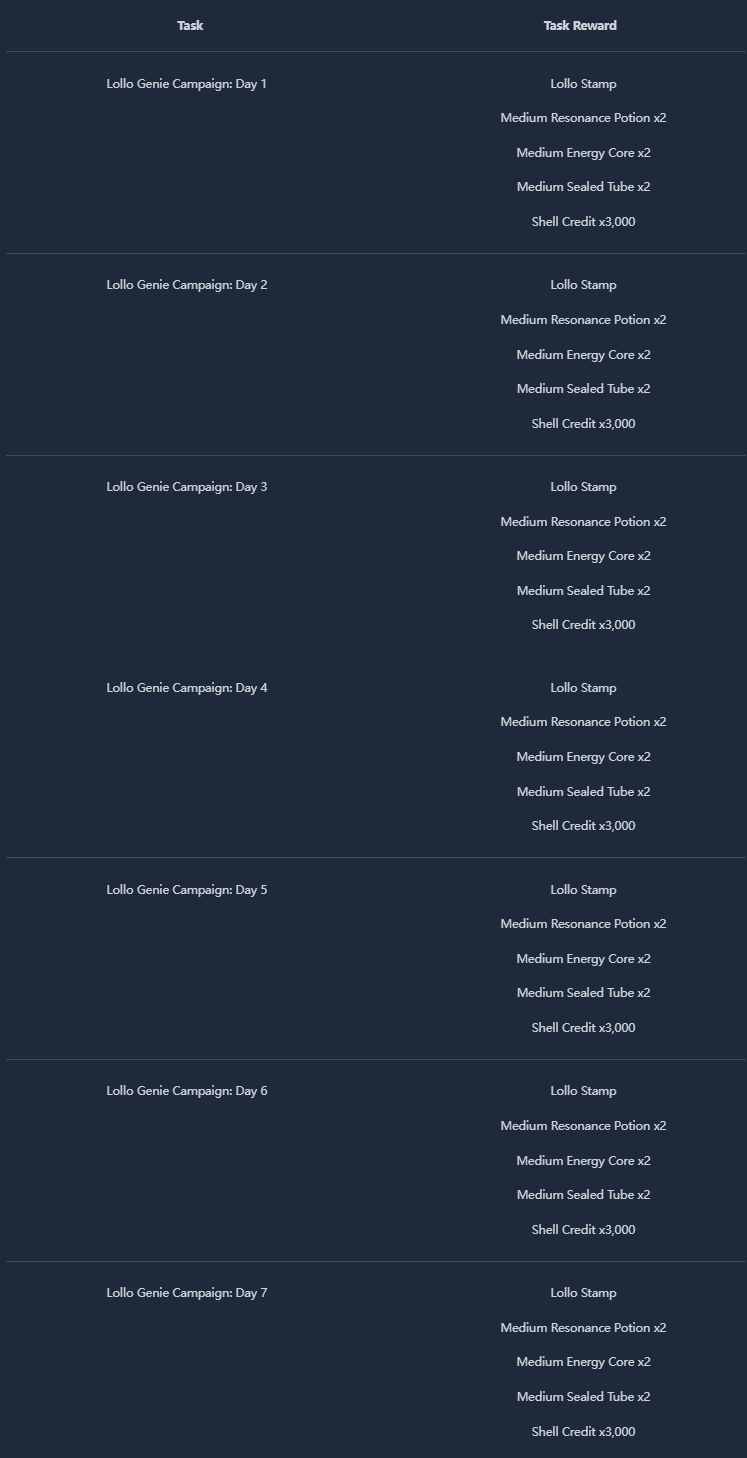 How to check Wuwa 2.8 Lollo Campaign: Rising Anew Event Guide ID