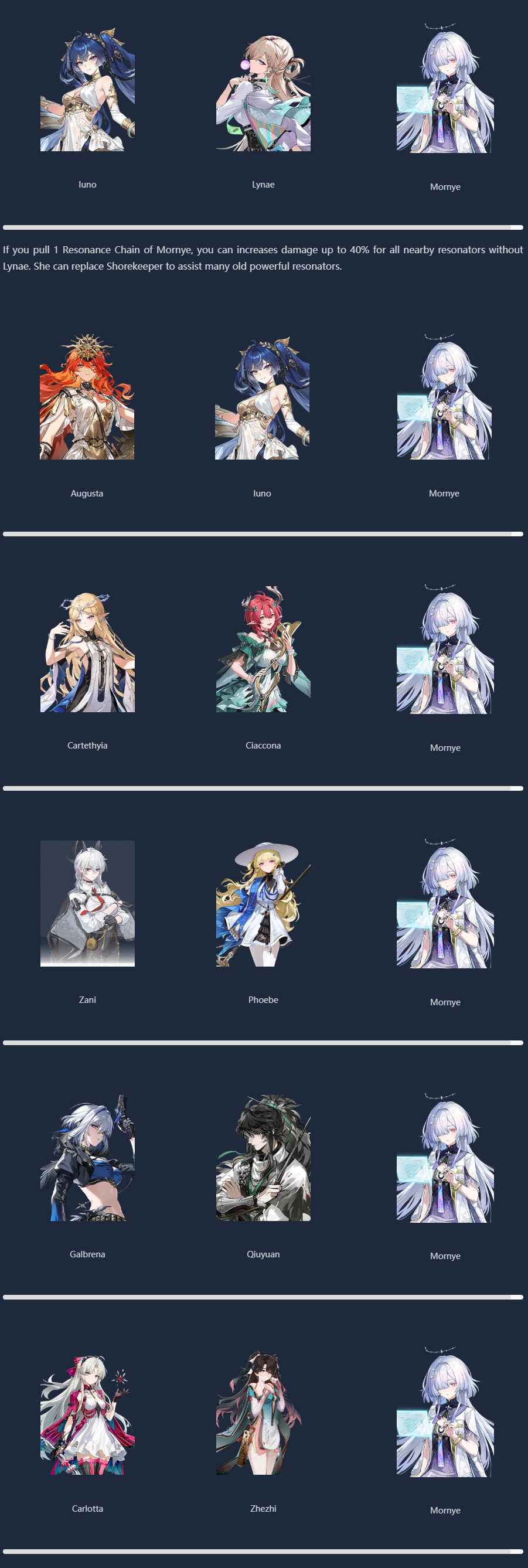 How to check Wuthering Waves 3.0 Mornye Weapon, Kit, Resonance Chain & Team Comps ID