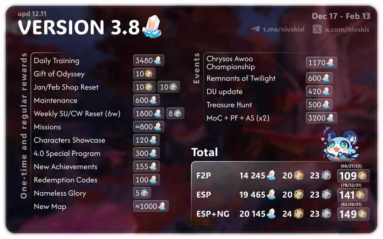 How to check How Many Pulls in HSR 3.8? Up To 109 Pulls For FREE! (upd 12.11) ID