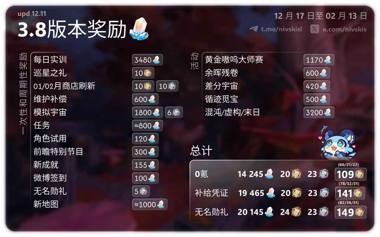 如何檢查崩鐵 3.8 一共有多少抽？0 氪最多 109 抽！ID