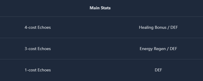 How to check Wuthering Waves 3.0 Mornye Build: Weapon, Materials, Echo Sets & Team Comps ID