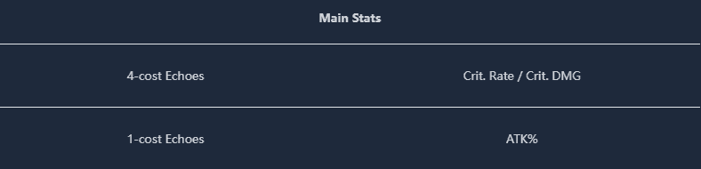 How to check Wuthering Waves 3.0 Cartethyia Latest Build: Weapons, Materials, Echo Sets & Team Comps ID