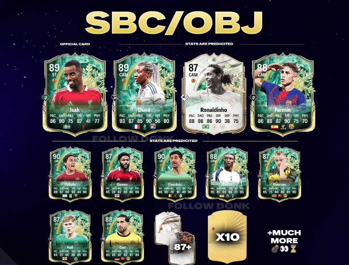 如何檢查FC26 冬季通配符促銷活動洩露:發布日期和球員ID