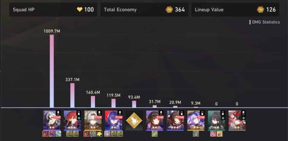 How to check HSR 3.8 Currency Wars Guide: Boothill Break Team ID