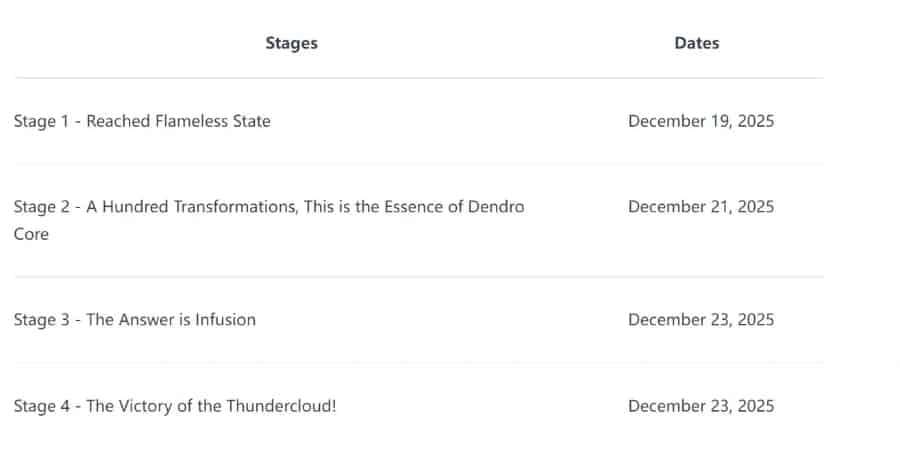 So überprüfen Sie die ID von Trial of Valor-Event-Guide | Genshin Impact 6.2-Event