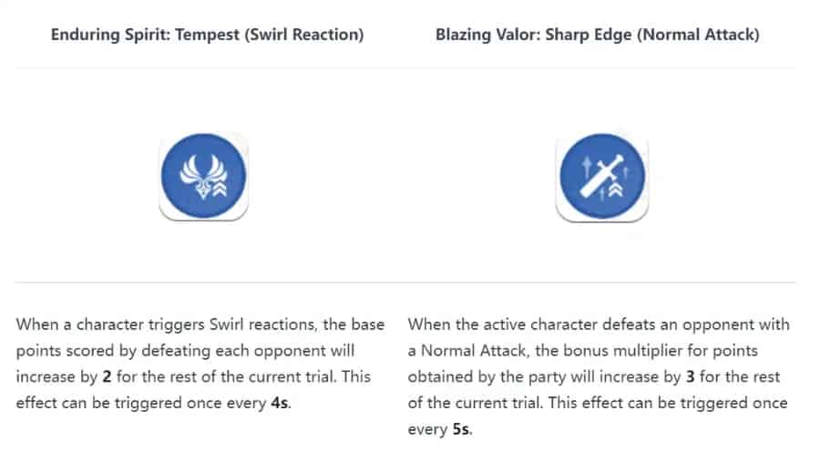 So überprüfen Sie die ID von Trial of Valor-Event-Guide | Genshin Impact 6.2-Event