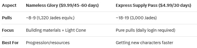How to check Honkai Star Rail Nameless Honor: A Complete Guide ID