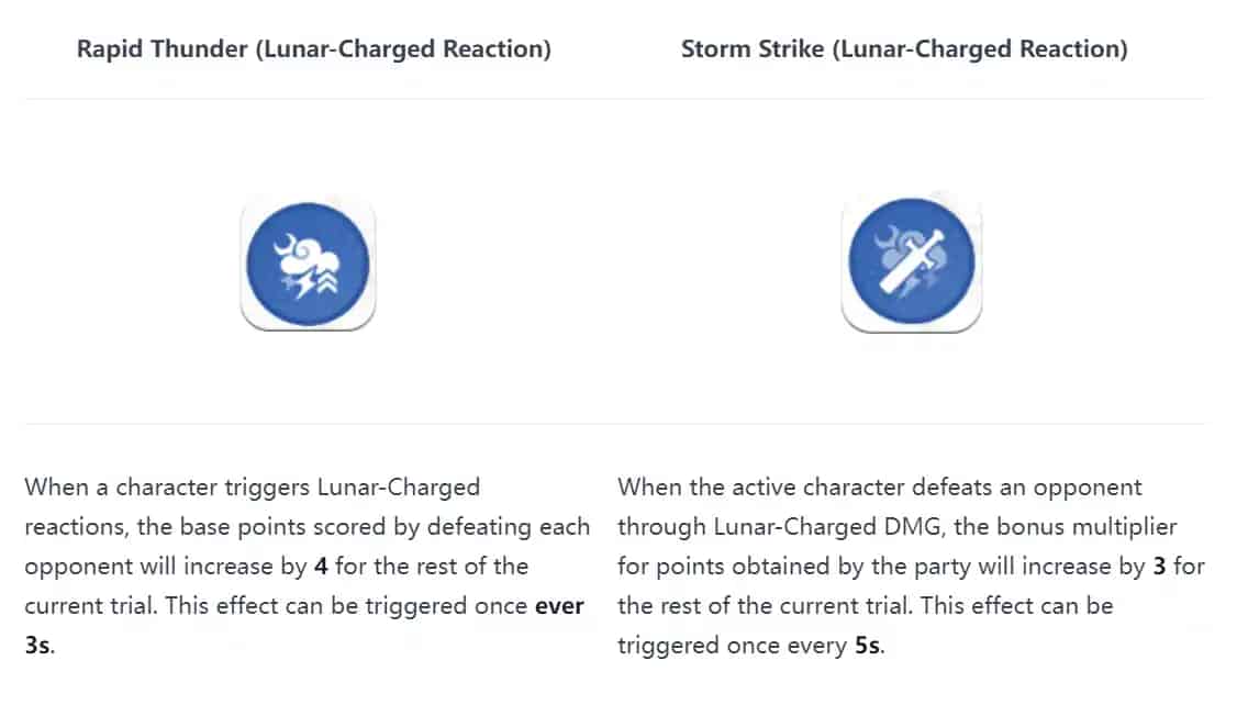 So überprüfen Sie die ID von Trial of Valor-Event-Guide | Genshin Impact 6.2-Event
