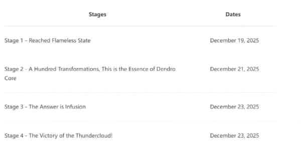 How to check Trial of Valor Event Guide | Genshin Impact 6.2 Event ID