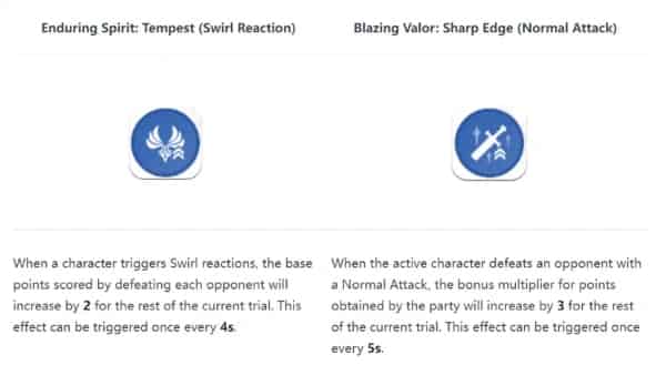 How to check Trial of Valor Event Guide | Genshin Impact 6.2 Event ID