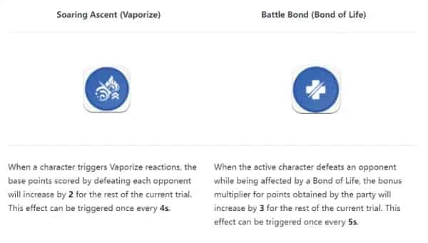How to check Trial of Valor Event Guide | Genshin Impact 6.2 Event ID
