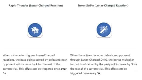 How to check Trial of Valor Event Guide | Genshin Impact 6.2 Event ID