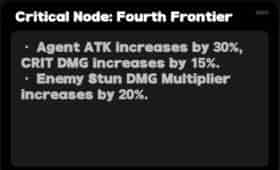 How to check Zenless Zone Zero 2.5 Shiyu Defense Guide|12.29-1.8 ID