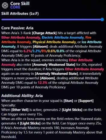 How to check The New Anomaly Hyper Carry? ZZZ Aria Preview ID