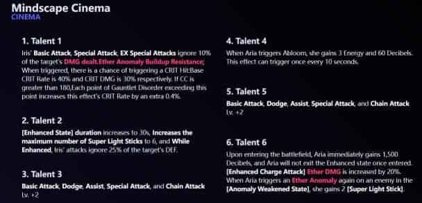 How to check The New Anomaly Hyper Carry? ZZZ Aria Preview ID
