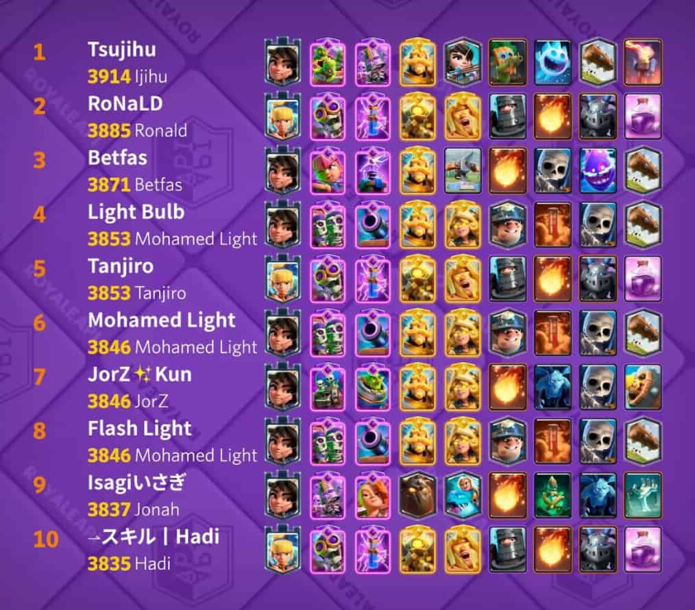 So überprüfen Sie die ID von Clash Royale 2026 Meta: Die „kaputten“ Decks dominieren die Bestenlisten