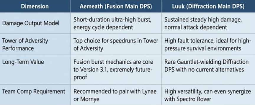 Cara memeriksa ID Haruskah Anda Menarik Aemeath atau Luuk? Panduan Tarik Utama Wuthering Waves 3.1