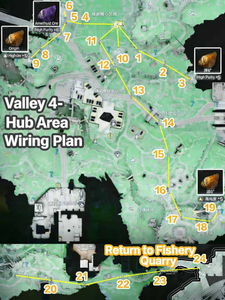 How to check Arknights: Endfield Valley IV Power Grid Guide ID