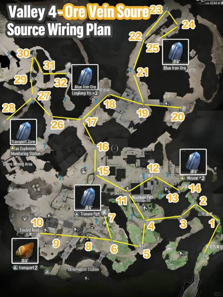 How to check Arknights: Endfield Valley IV Power Grid Guide ID