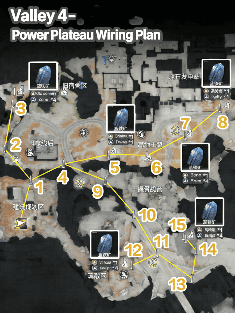 How to check Arknights: Endfield Valley IV Power Grid Guide ID