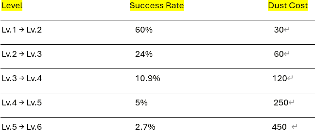 How to check Arknights: Endfield Essences Guide ID
