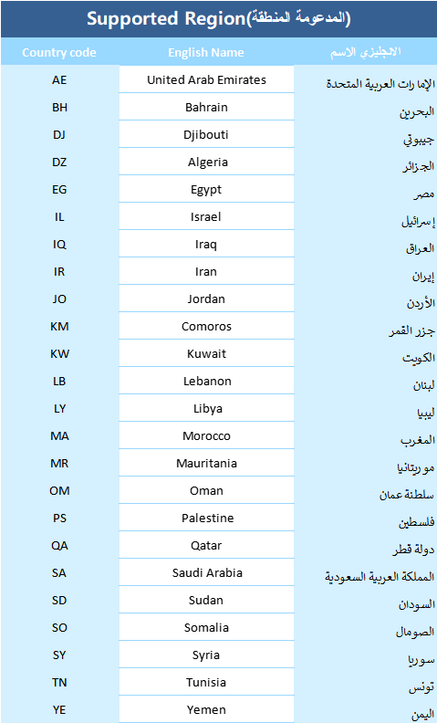 how to buy Mico(MENA)