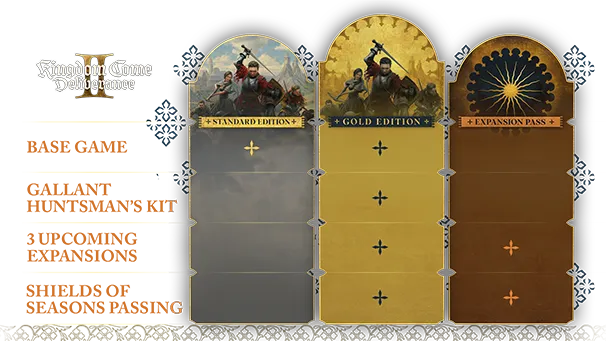 How to check Kingdom Come: Deliverance II ID