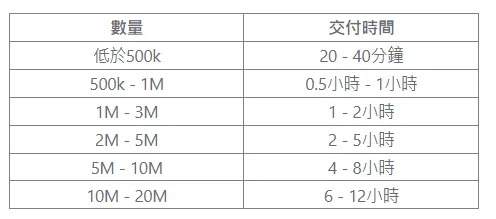 如何檢查FC 25 金幣ID